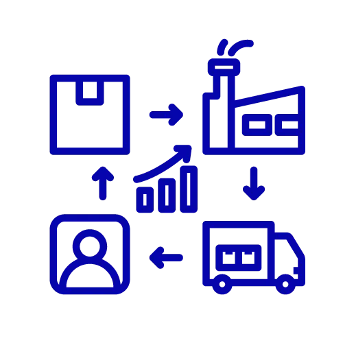 Supply Chain Analytics